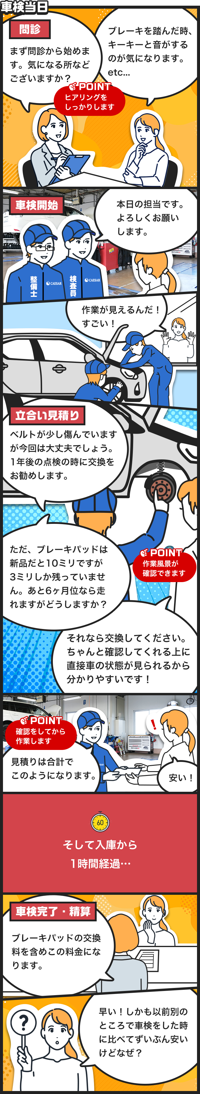 車検当日 問診、車検開始、立合い見積もり、精算