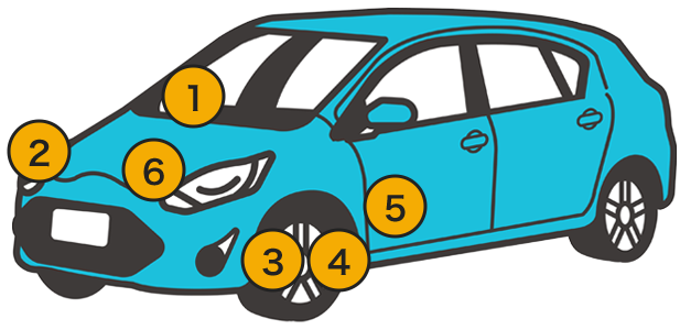 メンテナンス内容