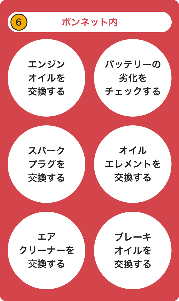 ボンネット内 メンテナンス内容