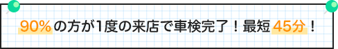 90％の方が1度の来店で車検完了 最短45分